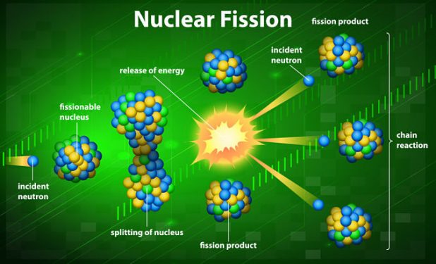 example of nuclear fission